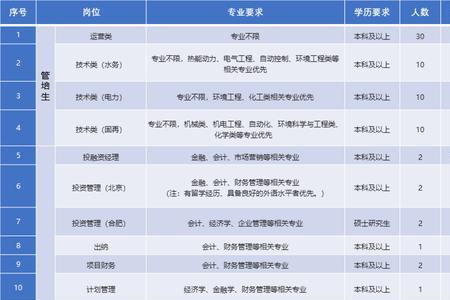 城发环境入职有前途吗