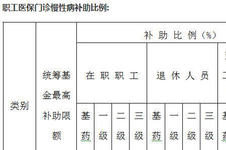 南京医保可以在徐州使用吗