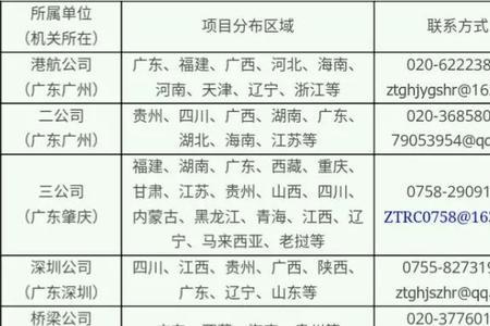 中铁应届生什么时候入职