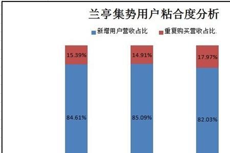 集势的意思