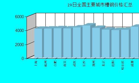 重钢全国排名