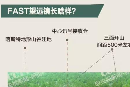 超级天眼位于第几阶梯