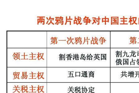 五口通商和十口通商的区别
