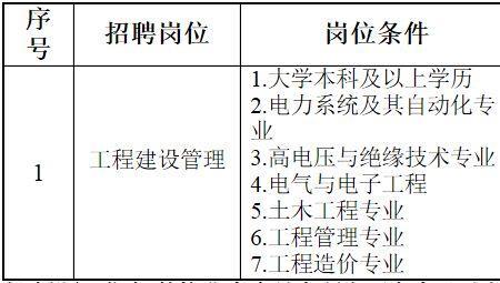 国家电网管理岗与生产岗的区别