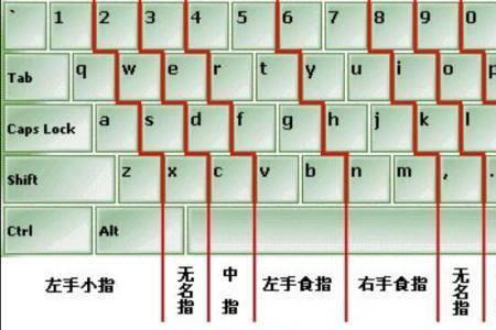 兵五笔点打