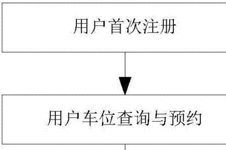 深圳湾预约停车位怎么预约