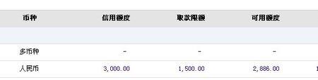 话费透支额度是什么意思怎么用