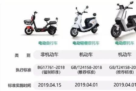 深圳新国标电动车上牌流程