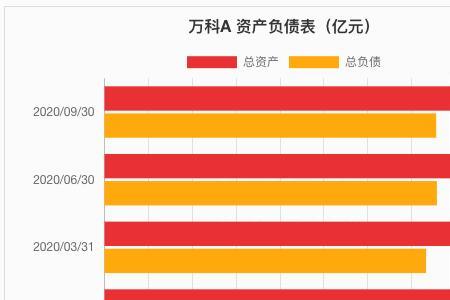 上年度销售收入怎么算