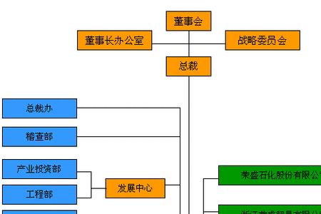 控股集团公司是什么意思