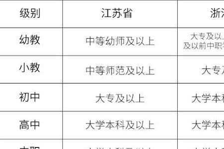 护理教师资格证怎么报名