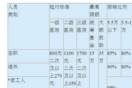 天津医保在重庆能报销吗