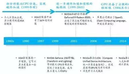 公司发展的几个阶段