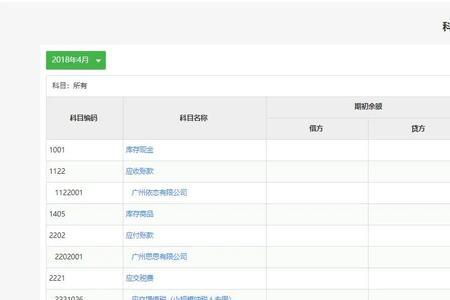 柠檬云财务可以新增一级科目吗