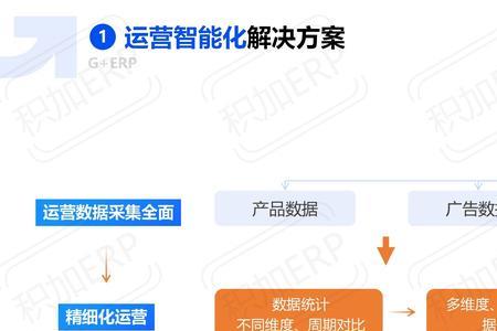 af什么意思电商