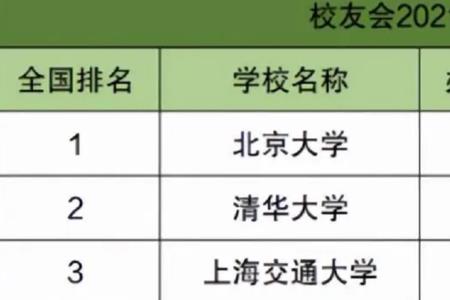 北大和西安交通大学哪个好