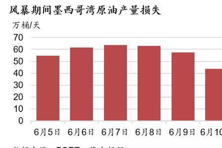 页岩油深度解析