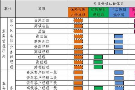 客户执行和客户经理的区别