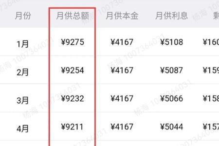 等额本金还款几年后实际利率