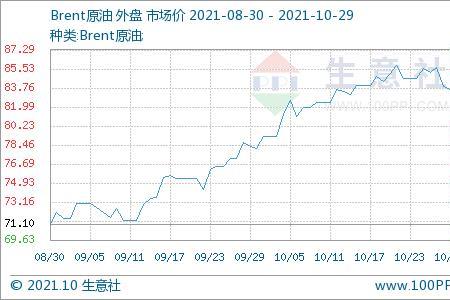 中国油价参考哪些指数