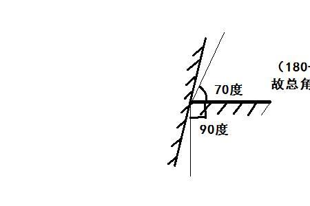 8度角距地面垂直高是多少