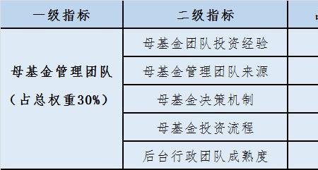 团队稳定性的指标定义