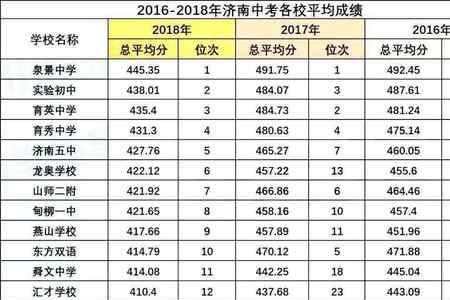宜春初升高升学率排名
