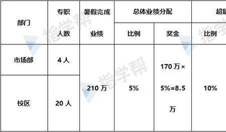 激励分配方案是什么意思