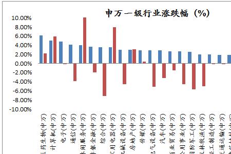 申万行业分类哪里找