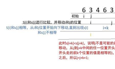 表示法唯一是什么意思