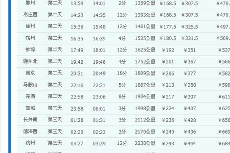 桂林k96次列车途经站点时刻表