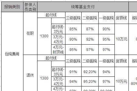 东营到济南住院新农合报销多少