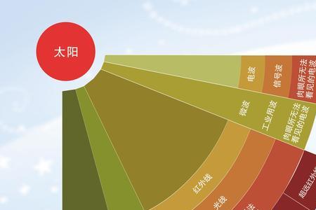 洄水肉眼怎么看