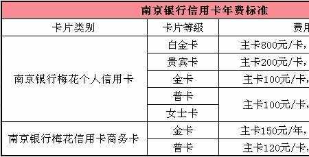 南京银行分期卡怎么申请
