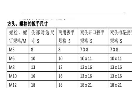 拧42的外六角螺栓用多大的扳手