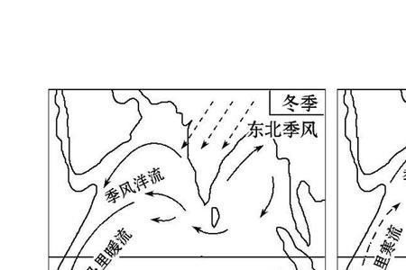 北极地区洋流成因