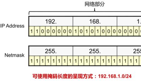 ip地址代表的地理位置