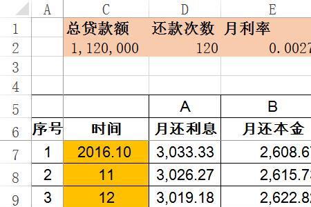 4万还最低还款额利息多少