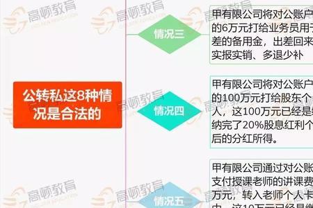 保证金可以公对私吗