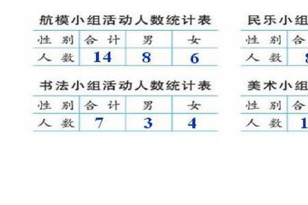 什么是复式统计表