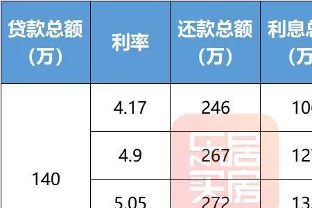 车位贷利率一般多少
