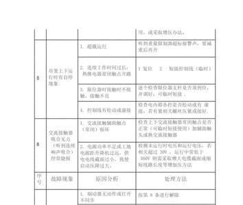 电动升降机故障代码