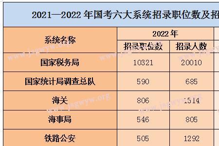 山东省考岗位怎么查