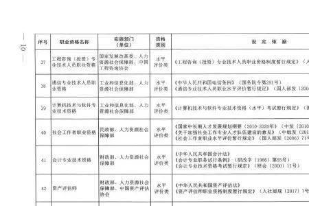 公估师证是不是取消了