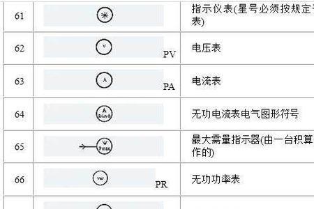 in电工符号代表什么