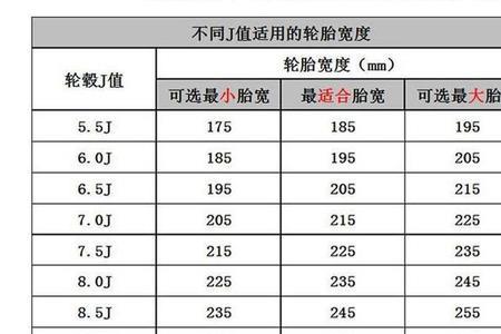 比亚迪元pro轮毂J值是多少