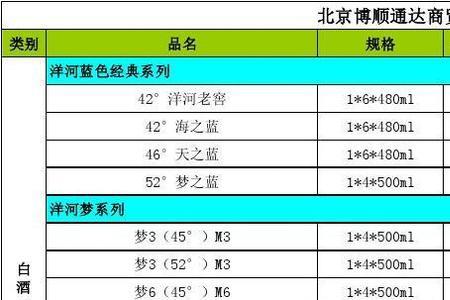 卖价减进价除以卖价是什么