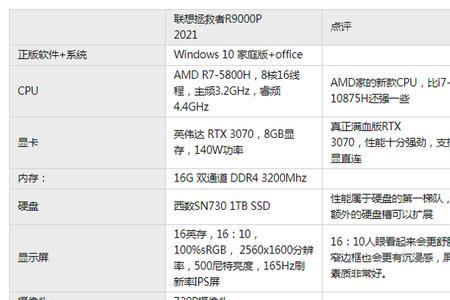 拯救者r9000p防火墙高级设置
