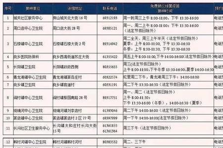 北京户籍在社保所建档条件