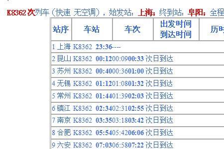 g8361次列车经过哪些站